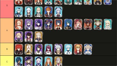 02112022 This is a Genshin Impact Tier List for Version 3. . Genshin impact tier list maker 2022